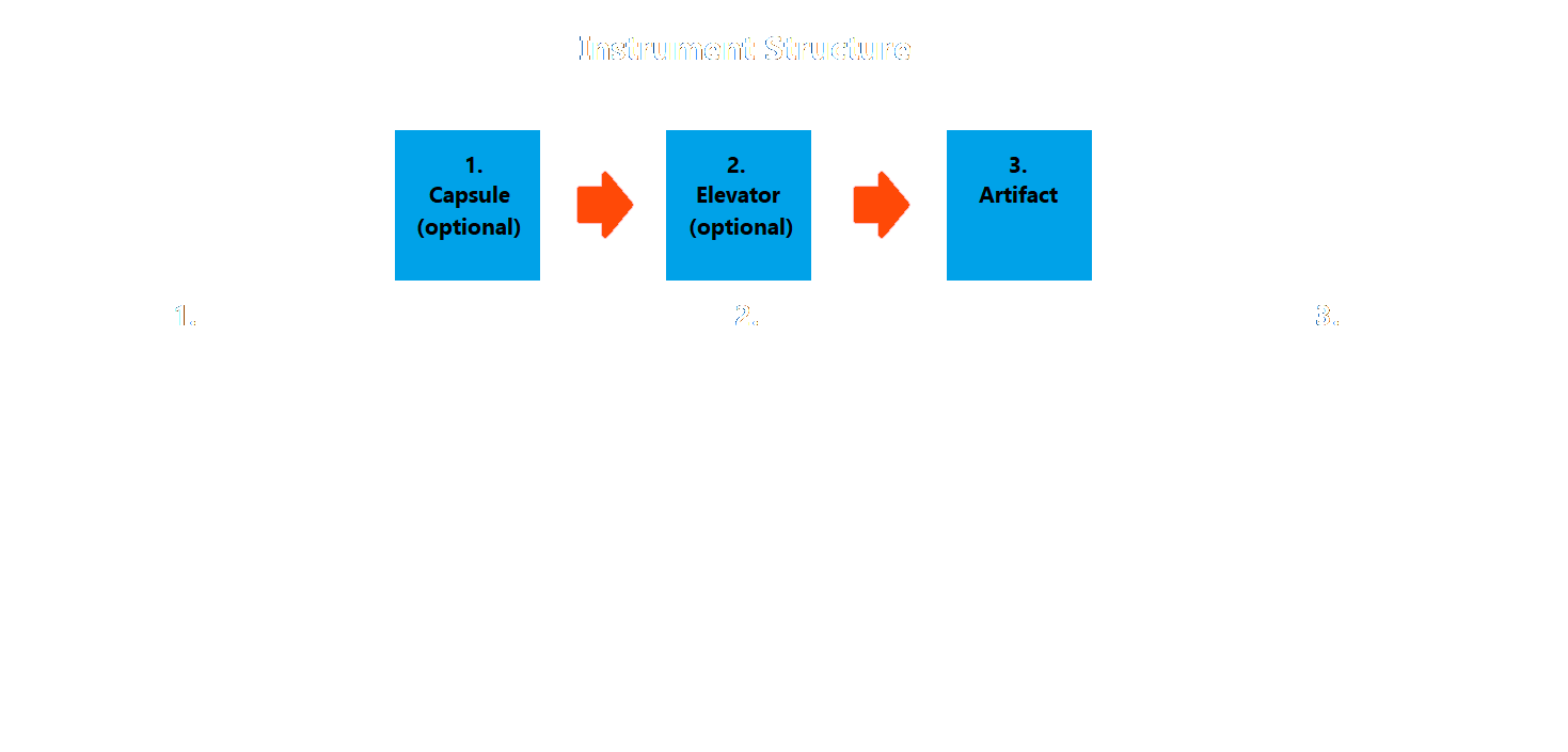 Instrument Structure